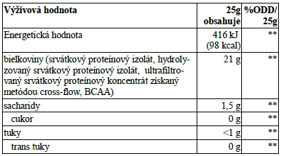  BioTech USA - Iso Whey Zero 2270g -  najčistejší srvátkový izolát (WPI) priečnej mikrofiltrácie (CFM) - zloženie 